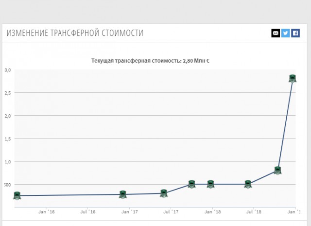 Чемпионат России по футболу 2018-2019(часть Vlll)
