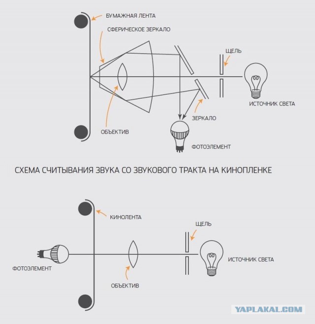 Говорящая бумага. Ноу-хау прошлого века