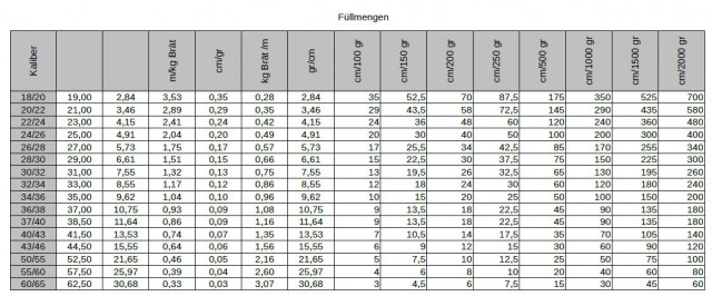 Колбасный FAQ. Делимся опытом, задаем вопросы, обсуждаем технологии.
