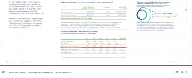 ЦБ продаст Сбербанк правительству по рыночной стоимости