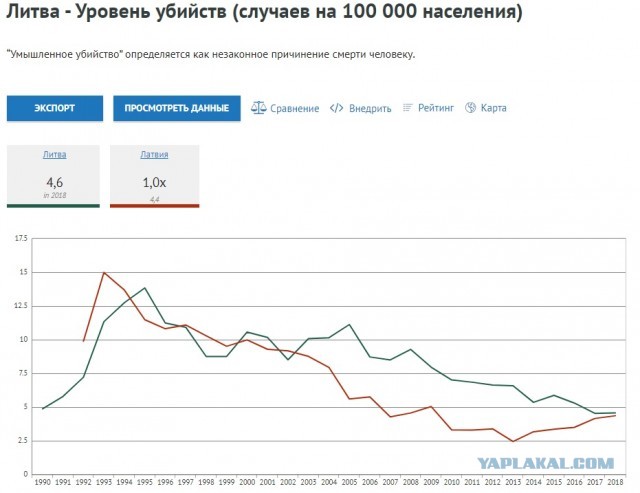 Что случится с Россией, если нам всем, простым гражданам, разрешат покупать и носить короткоствольное оружие?