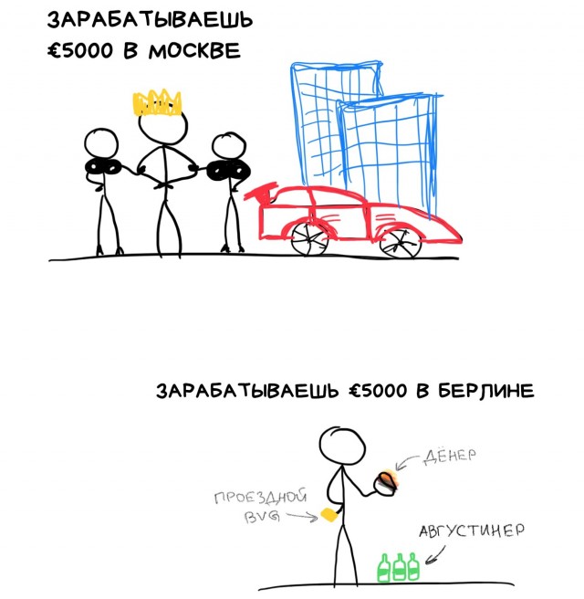 Сколько я зарабатываю в Германии