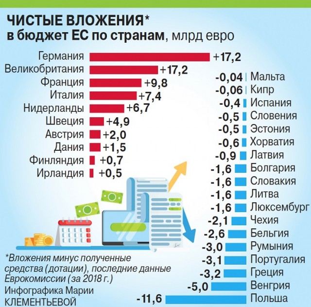 Вопрос Белорусам