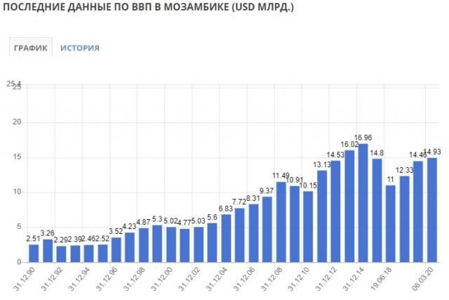 Беларусь, Россия, Украина