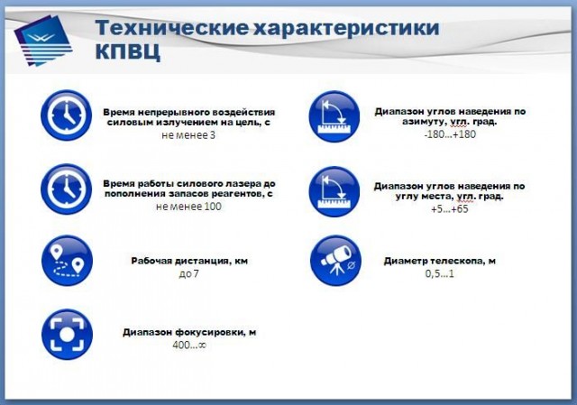 Комплекс для поражения воздушных целей с использованием химического кислород-йодного лазера «Адвент»
