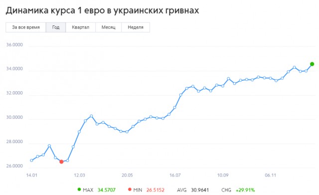 По чем опиум для Украины(газ)