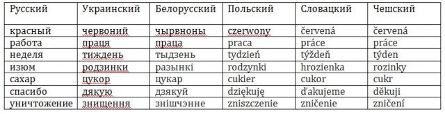Белорусско-украинская экономическая война