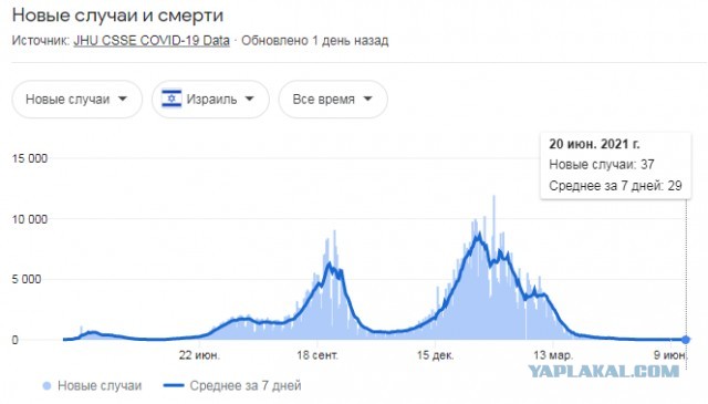 В Израиле ужесточили ограничительные меры из-за вспышки COVID-19