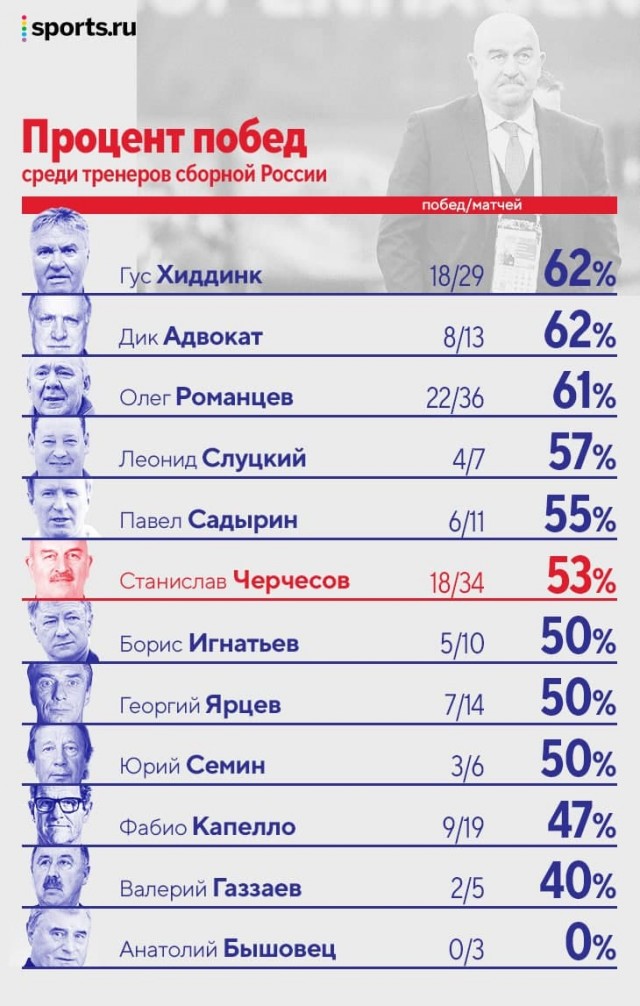ЕВРО 2020 (11.06.2021 - 11.07.2021) Часть вторая