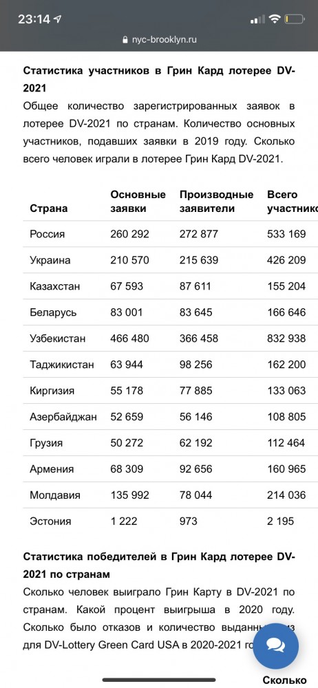 Спортсмены РБ Кравченко и Максимова решили не возвращаться в Беларусь