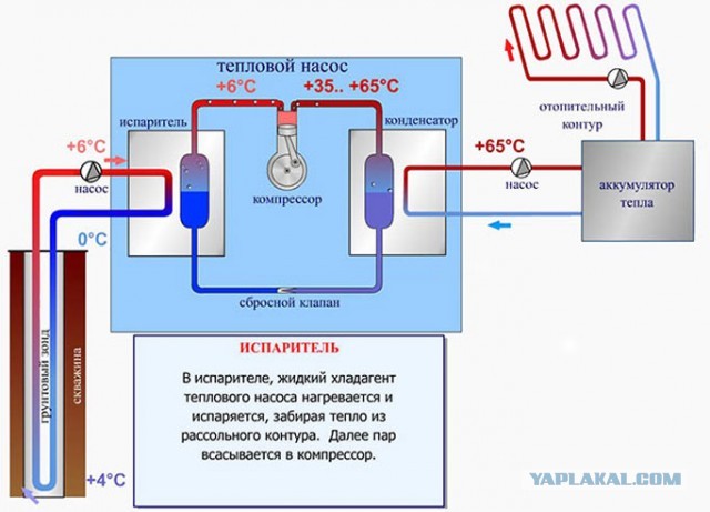 Делаем теплый двор