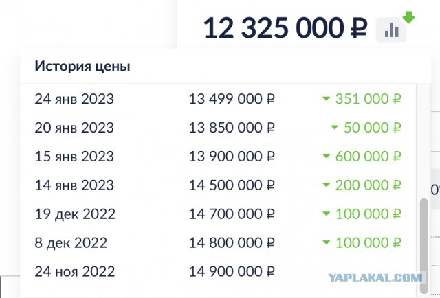 А что с недвижкой?