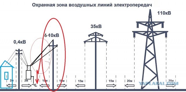 Вот что бывает, когда "по приколу"