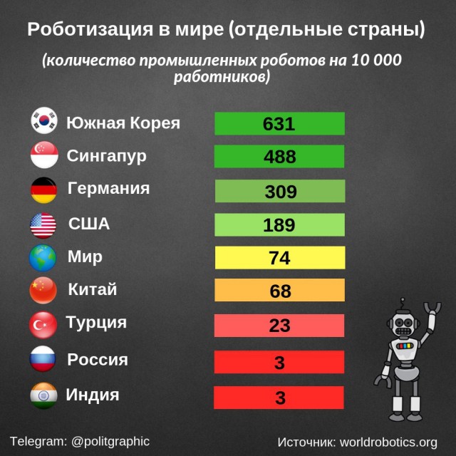 Поржали над Северной Кореей, давайте поржем над Южной