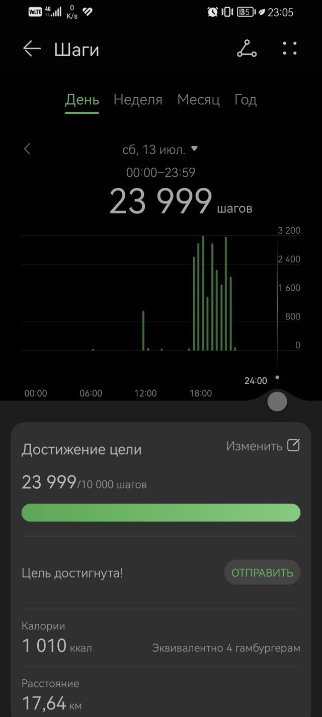 Показывайте, а чем так заняты вы