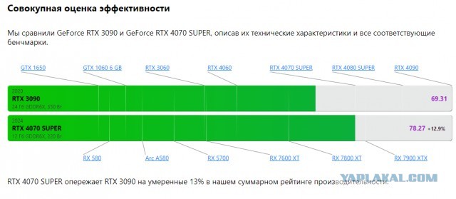 Видеокарта Zotac GeForce RTX 4070 super Trinity Black Edition (новая)