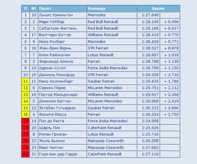 Формула-1 (сезон 2013)
