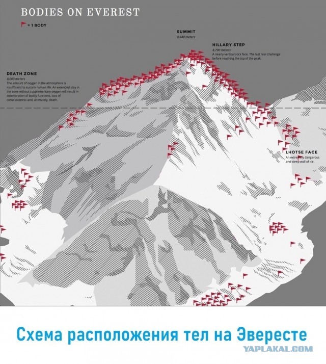 Коптер поднимается на вершину Эвереста.