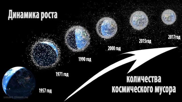 Космические спутники вид с Земли