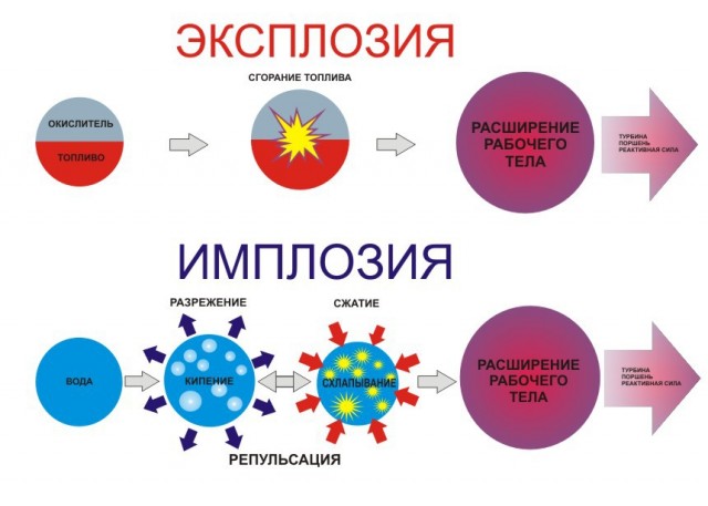 Почему сминаются цистерны