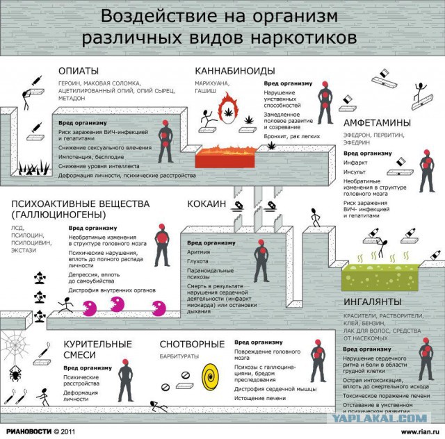 Тяжелые снова вяжут продавцов спайсов на Варшавке