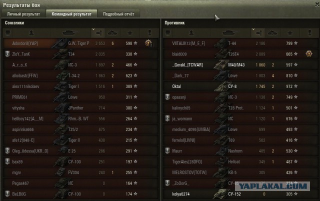 Wargaming 12, WoT сотоварищи