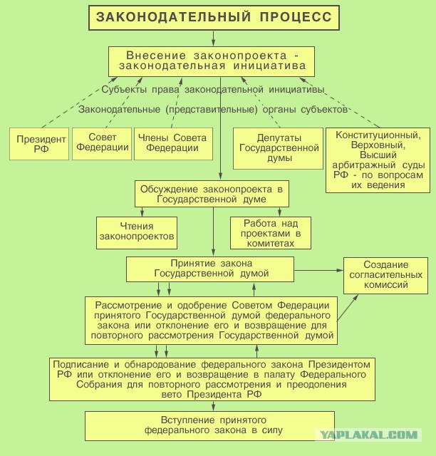 Путин противопоставил внутреннее внешнему
