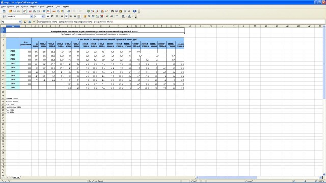 Печальная правда..