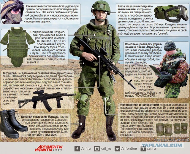 Сравнение экипировки российского и американского солдата