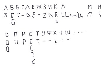 Славянская письменность 3700 лет назад. Одно из величайших открытий ХХ века, которое замалчивается