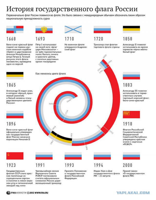 Российский флаг: что означают полосы