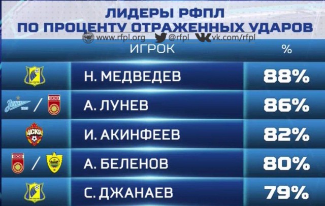 Футбол Чемпионат России 2016-17. Кубок России,РФПЛ,ФНЛ. Часть XVI