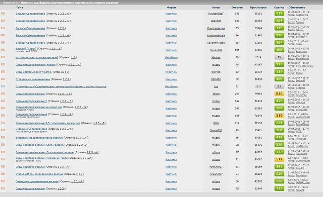 Средневековые картины, которые могут охарактеризовать нашу жизнь