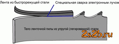 Нож из быстрореза со встроенной открывашкой