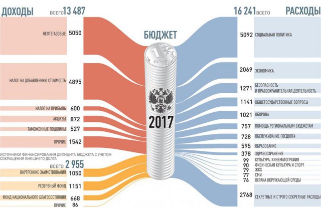 7% НДС. А нам слабо?
