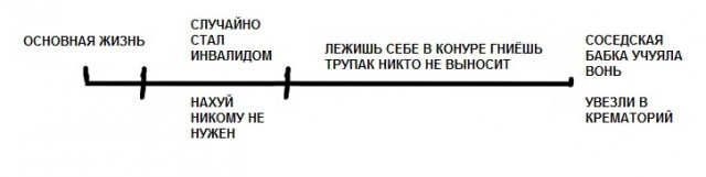 Че-та не могу определиться, надо ли работать и семью заводить?