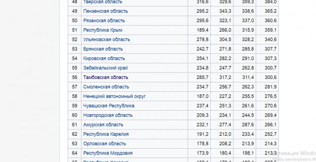 Депутаты хотят закрепить себе премии