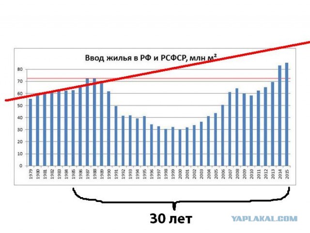 Очередной плевок в сторону СССР