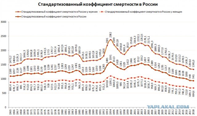 К чему приводит оптимизация