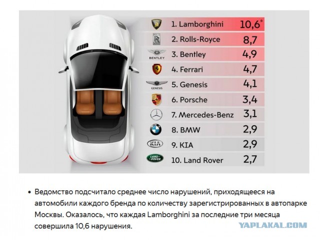 В Чувашии обочечник на BMW включил «учителя» и устроил ДТП