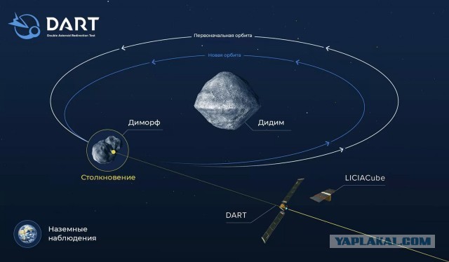 Телескопы мира готовятся наблюдать, как 550-килограмовый космический аппарат NASA DART врежется в астероид размером с пирамиду