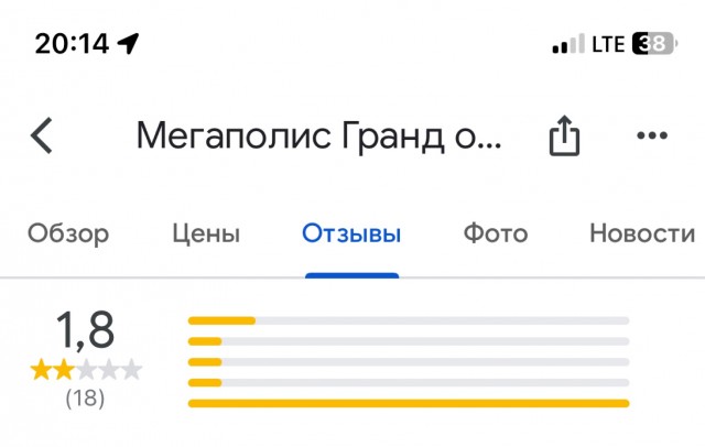 Пятизвёздочный сервис в исполнении охранника лучшей смоленской гостиницы "Мегаполис".