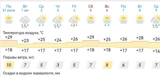 А не мудак ли я?