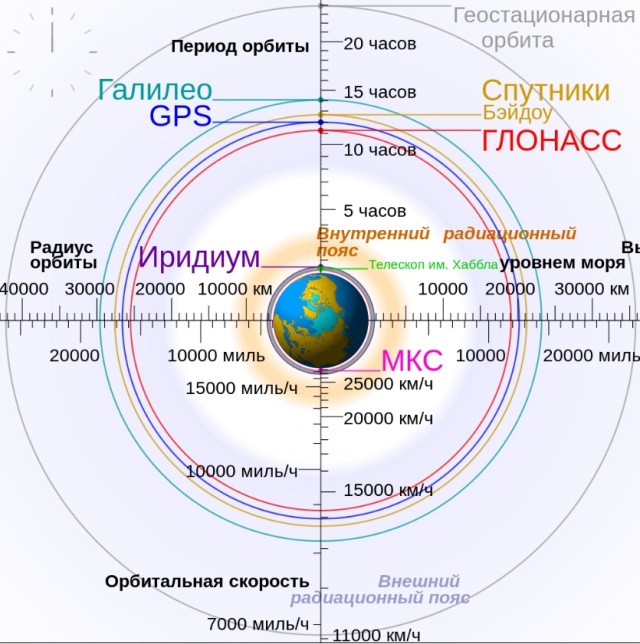 7 часов полета⁠⁠