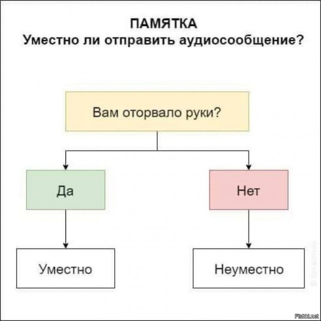 Голосовые сообщения