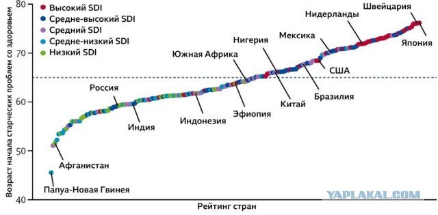 Султан Брунея