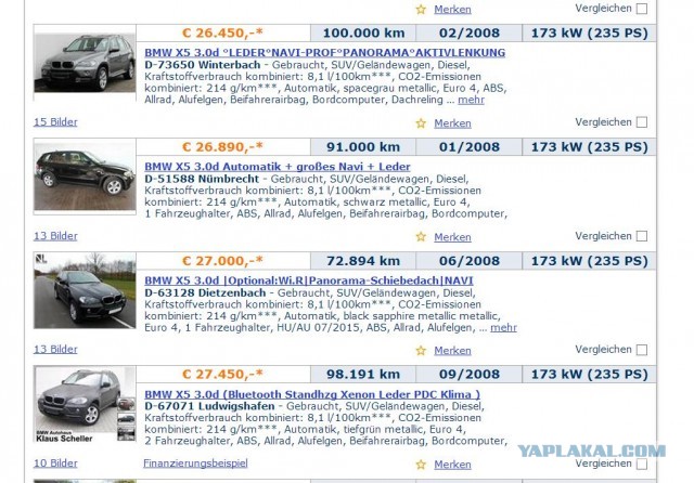 Самые популярные автомобили в мире
