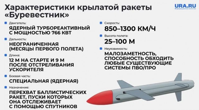 Про "Буревестник" (по мотивам темы "Трамп обратился к Путину...")