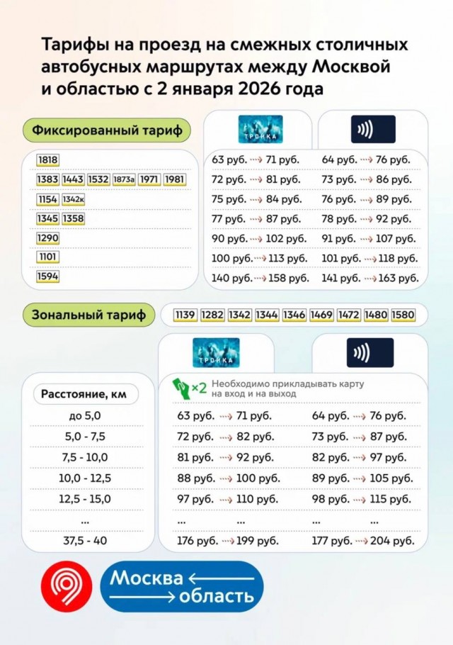 Проезд в городском транспорте Москвы подорожает со 2 января 2026 года