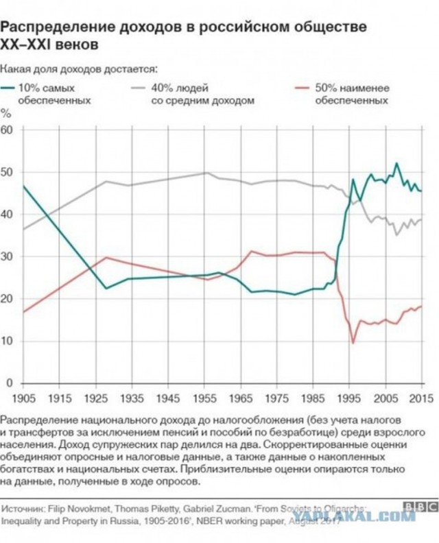 Почему зумеры хотят в СССР